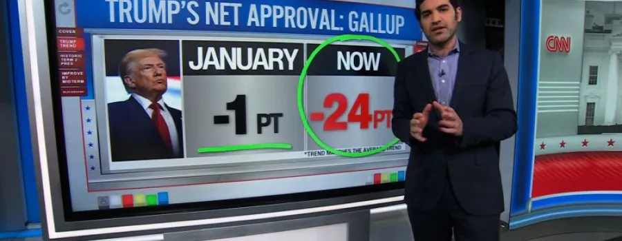 Sondajele arată o scădere a popularității lui Trump în al doilea mandat