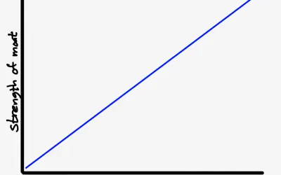 Google atacă OpenAI și Nvidia: bătălia pentru dominația în AI