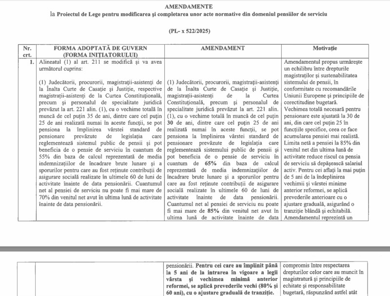 Reforma pensiilor speciale