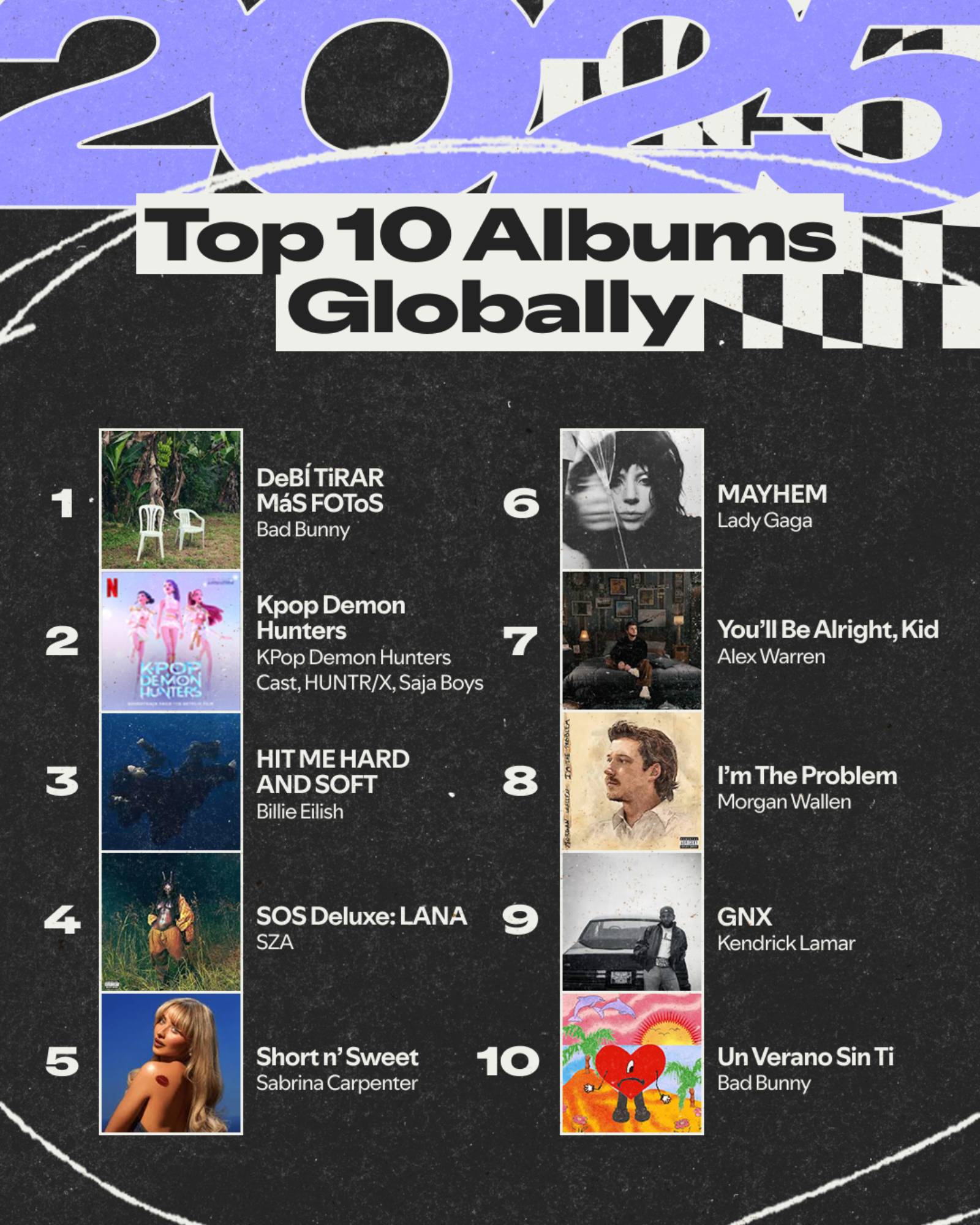 Top 10 albume globale Spotify Wrapped 2025