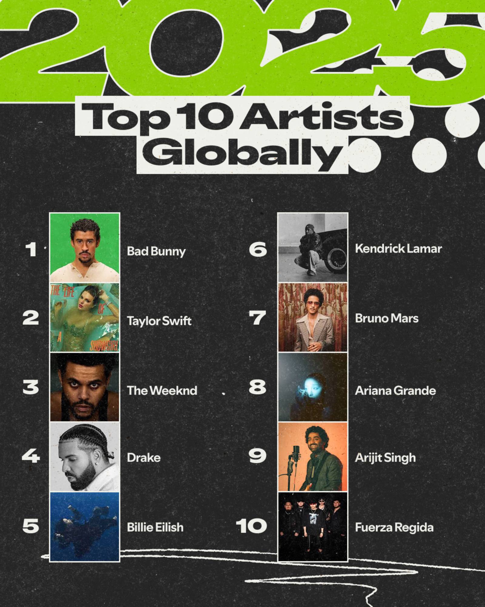 Top 10 melodii globale Spotify Wrapped 2025